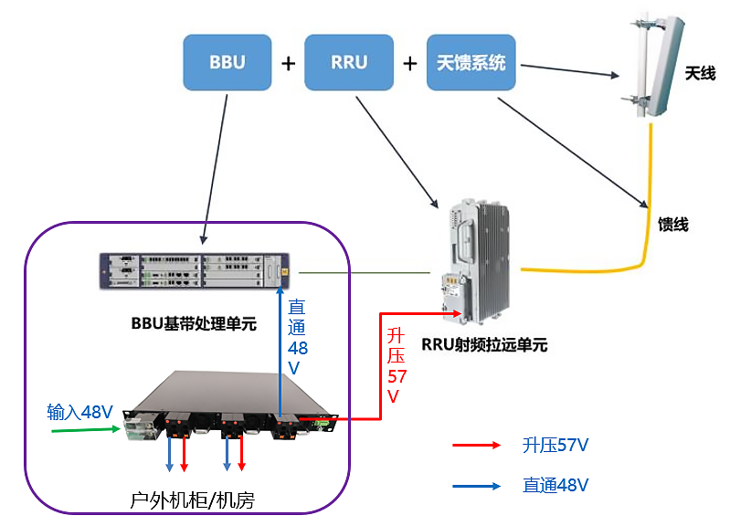 匯玨57V升壓電源產品應用